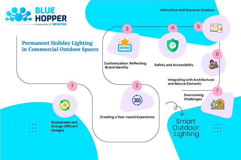 Innovative Design Strategies for Permanent Holiday Lighting in Commercial Outdoor Spaces