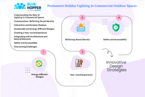 BlueHopper’s Smart Outdoor Lighting AI Integrations with BlueRoots App