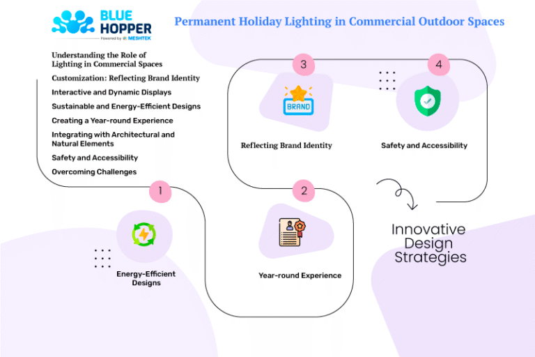 BlueHopper’s Smart Outdoor Lighting AI Integrations with BlueRoots App