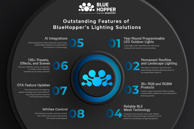 Benefits Of Permanent Outdoor Lighting Systems For Car Dealerships