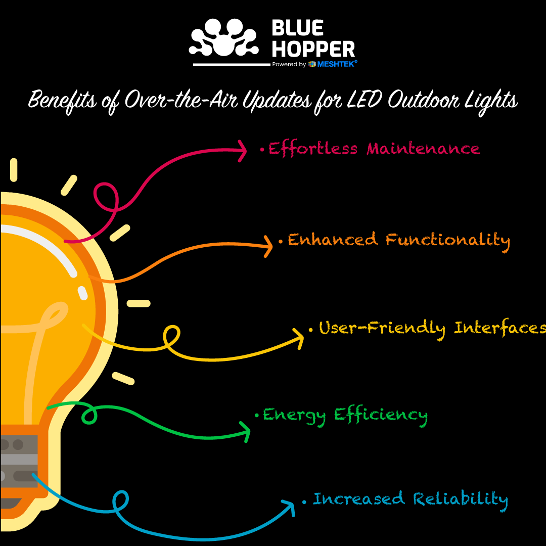 Benefits of Over-the-Air Updates for LED Outdoor Lights